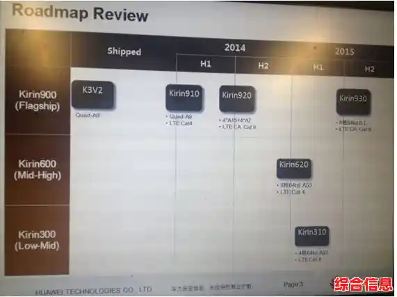 华为P30芯片天梯图解析：卓越性能与前沿技术如何重塑移动体验