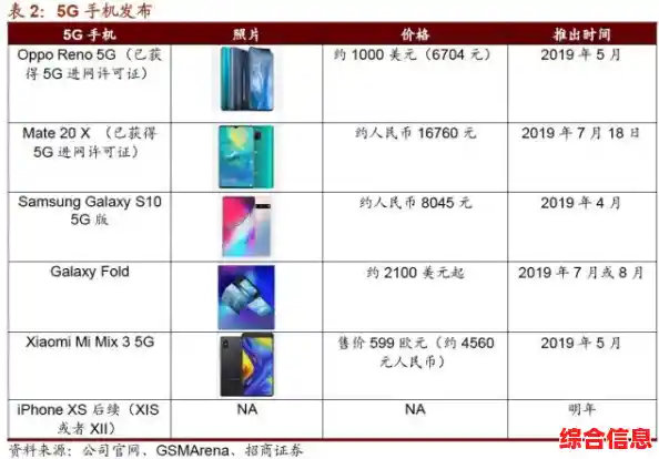 华为P30芯片天梯图解析：卓越性能与前沿技术如何重塑移动体验