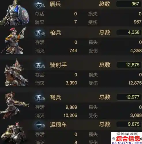 想要体验架空历史的策略战争魅力？乱世王者》多种玩法等你来战！