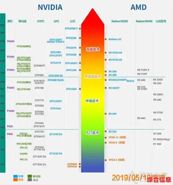 揭秘中关村显卡天梯排行：哪款GPU能带来极致电脑性能突破？