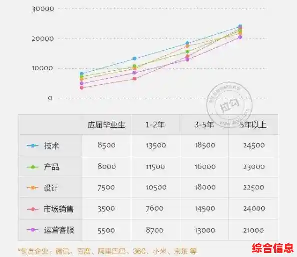 【i3天梯图】攀登事业高峰,实现职场突破与成长! 【i3天梯图】攀登事业高峰,实现职场突破与成长!