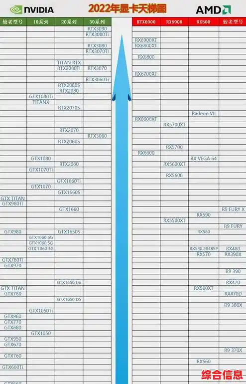 2022年8月最新笔记本显卡天梯图发布:性能对比一目了然 2022年8月最新笔记本显卡天梯图发布:性能对比一目了然
