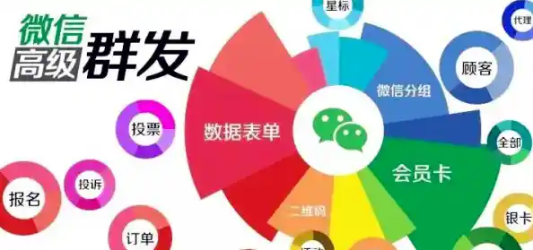 掌握微信群发消息的核心技巧：从基础设置到成功发送全流程