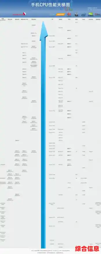 手机处理器性能排行榜:快科技实测天梯图揭示新款CPU强弱 手机处理器性能排行榜:快科技实测天梯图揭示新款CPU强弱