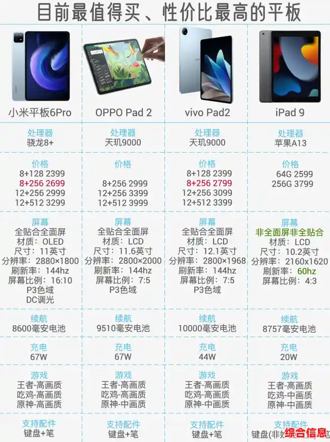 探索顶级平板电脑推荐清单:性能、屏幕与续航全面横评 探索顶级平板电脑推荐清单:性能、屏幕与续航全面横评