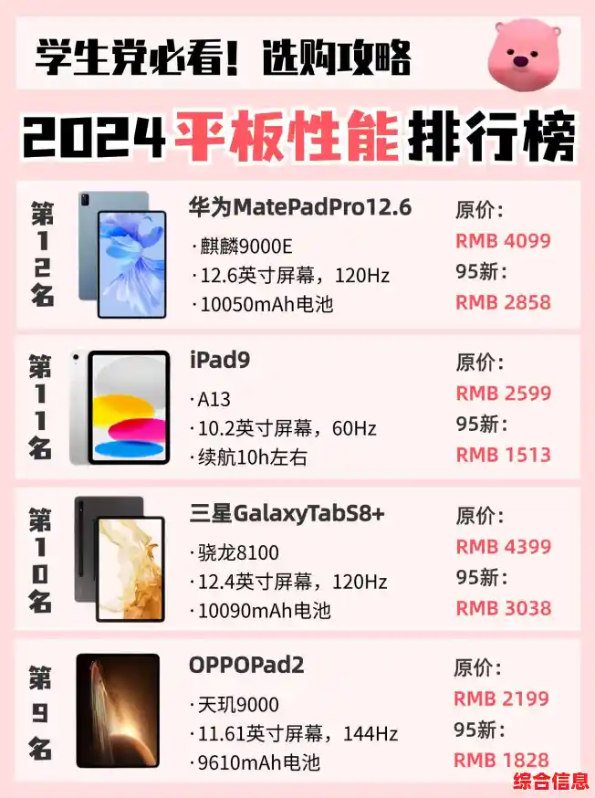 探索顶级平板电脑推荐清单:性能、屏幕与续航全面横评 探索顶级平板电脑推荐清单:性能、屏幕与续航全面横评