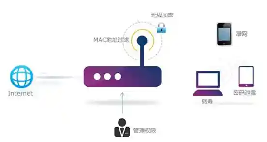 轻松掌握路由器密码修改技巧，快速提升家庭网络安全级别