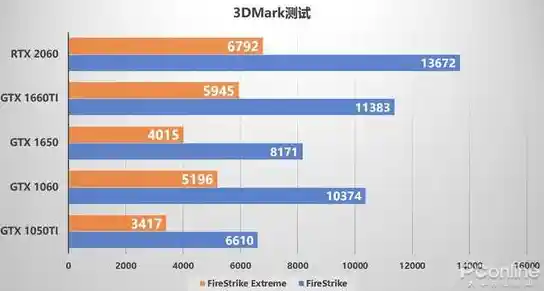 掌握游戏本CPU天梯排名:优化配置选择,尽享流畅游戏快感! 掌握游戏本CPU天梯排名:优化配置选择,尽享流畅游戏快感!