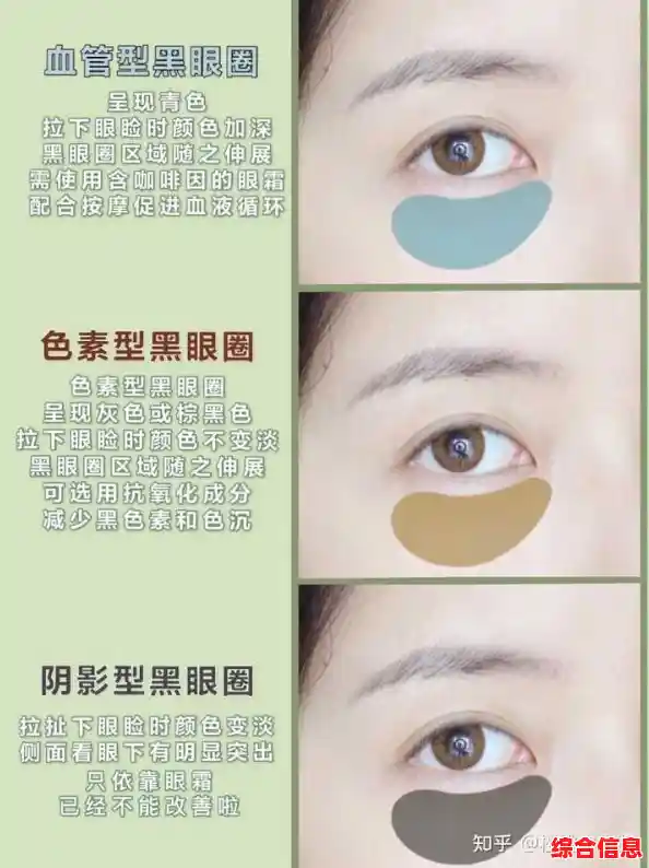 彻底淡化黑眼圈:自然安全且长效的日常护理秘诀与策略 彻底淡化黑眼圈:自然安全且长效的日常护理秘诀与策略