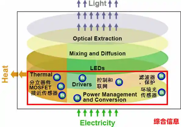 高效节能LED电源,为照明系统提供持久稳定动力支持 高效节能LED电源,为照明系统提供持久稳定动力支持