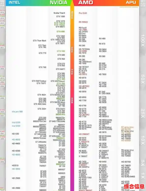 两款独立显卡性能天梯图对比:谁更胜一筹? 两款独立显卡性能天梯图对比:谁更胜一筹?