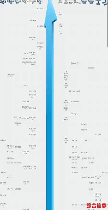 内存与硬盘性能天梯图全揭秘:如何通过技术优化实现高效能存储突破 内存与硬盘性能天梯图全揭秘:如何通过技术优化实现高效能存储突破