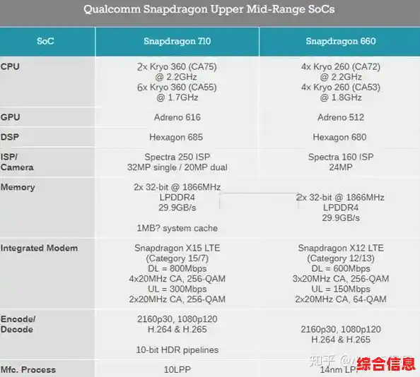 深入解析高通骁龙处理器天梯图:性能对比与功能全览 深入解析高通骁龙处理器天梯图:性能对比与功能全览