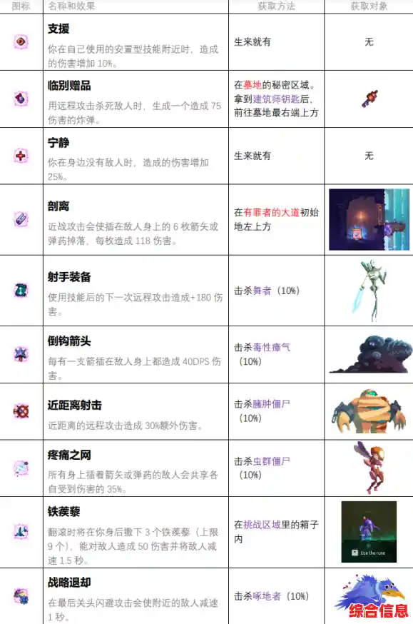 搭配武器、探索地下城?死亡细胞》不正是你的菜? 搭配武器、探索地下城?死亡细胞》不正是你的菜?