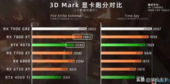 若930MX未登上显卡天梯榜,实际游戏与渲染能力如何评估? 若930MX未登上显卡天梯榜,实际游戏与渲染能力如何评估?