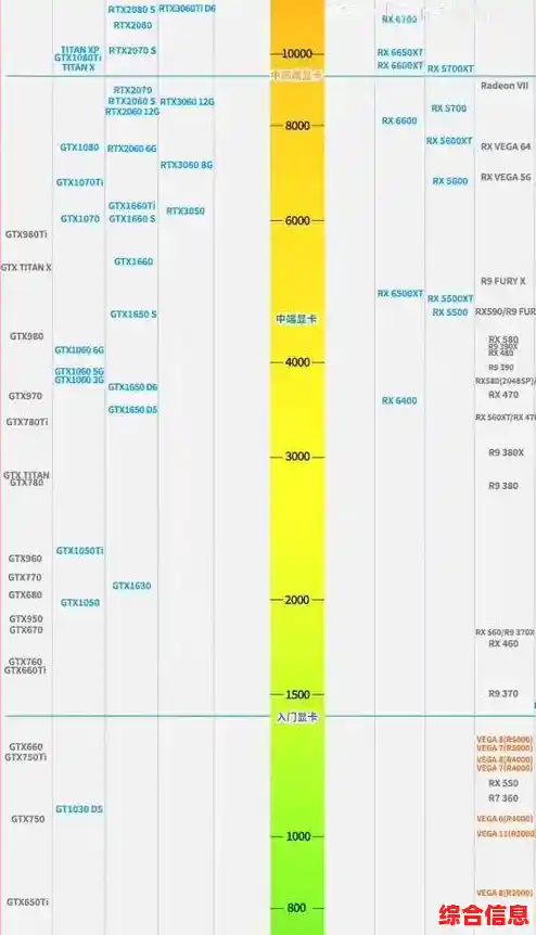 若930MX未登上显卡天梯榜,实际游戏与渲染能力如何评估? 若930MX未登上显卡天梯榜,实际游戏与渲染能力如何评估?