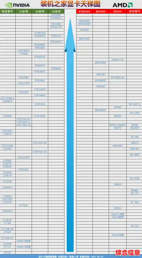 显卡天梯图最新版本查看攻略:快速获取硬件性能排行榜 显卡天梯图最新版本查看攻略:快速获取硬件性能排行榜