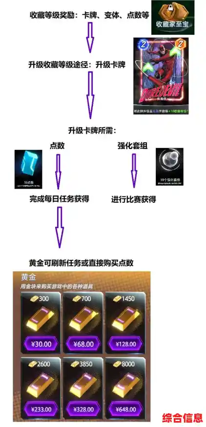 想和钢铁侠、蜘蛛侠并肩作战?marvel snap国际服》不来体验一下吗? 想和钢铁侠、蜘蛛侠并肩作战?marvel snap国际服》不来体验一下吗?