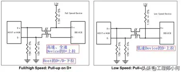 如何获取手机USB驱动:详细步骤及常见问题解决 如何获取手机USB驱动:详细步骤及常见问题解决