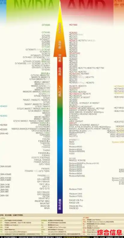 游戏无压力!GT550M显卡天梯图揭示高性能畅玩秘诀 游戏无压力!GT550M显卡天梯图揭示高性能畅玩秘诀
