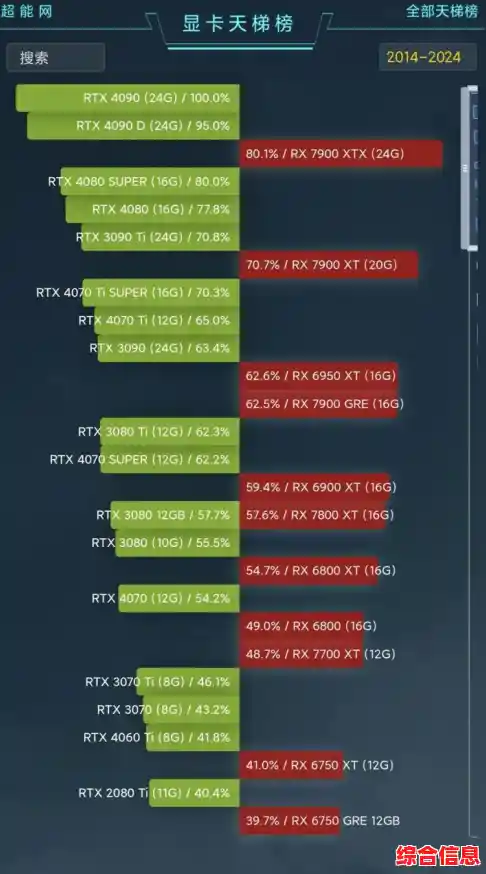 显卡品牌排名天梯图详解:从性能到性价比,教你精准选择理想显卡 显卡品牌排名天梯图详解:从性能到性价比,教你精准选择理想显卡
