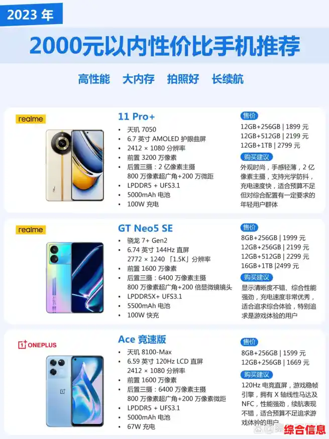 千元内高性价比手机精选,这几款值得入手不容错过 千元内高性价比手机精选,这几款值得入手不容错过