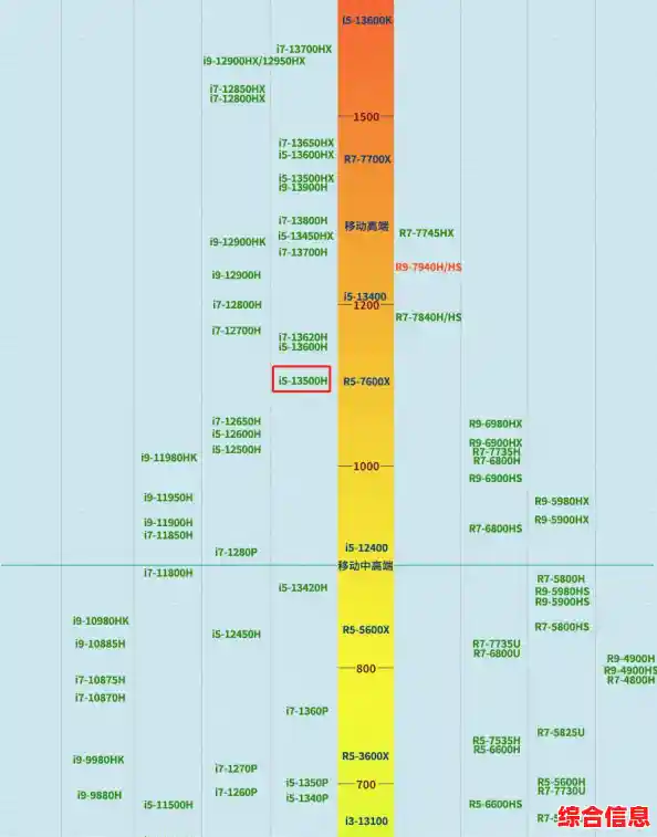 如何挑选联想固态硬盘?天梯图解析性能容量平衡之道 如何挑选联想固态硬盘?天梯图解析性能容量平衡之道