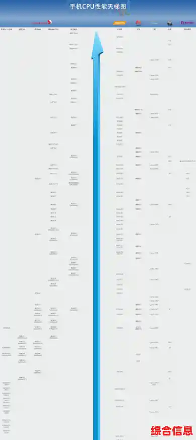 电脑CPU天梯图全面解析,轻松掌握处理器性能排行! 电脑CPU天梯图全面解析,轻松掌握处理器性能排行!