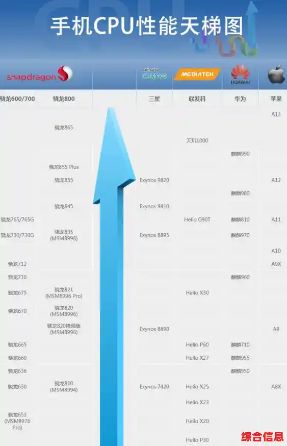 电脑CPU天梯图全面解析,轻松掌握处理器性能排行! 电脑CPU天梯图全面解析,轻松掌握处理器性能排行!