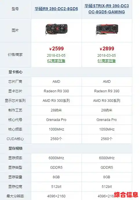 移动显卡天梯图权威发布:多维度测评显卡能力,助你选机不再纠结! 移动显卡天梯图权威发布:多维度测评显卡能力,助你选机不再纠结!