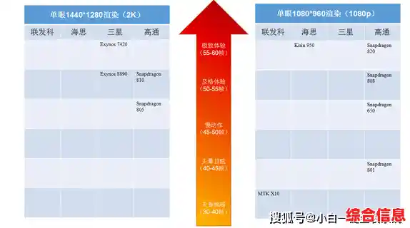 透过手机显示芯片天梯图,揭秘屏幕技术革新与画质飞跃之路 透过手机显示芯片天梯图,揭秘屏幕技术革新与画质飞跃之路
