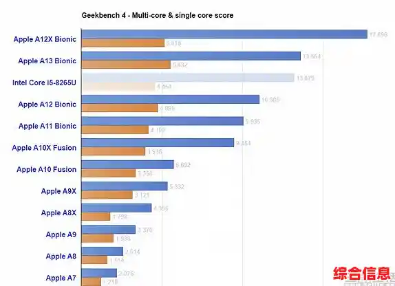 苹果处理器天梯图:从A4到M系列的技术发展轨迹 苹果处理器天梯图:从A4到M系列的技术发展轨迹