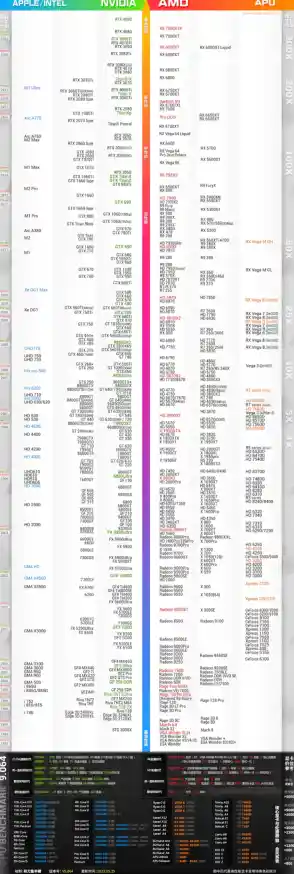 2023笔记本显卡性能天梯图:全方位评测,帮你选出高性价比笔记本! 2023笔记本显卡性能天梯图:全方位评测,帮你选出高性价比笔记本!