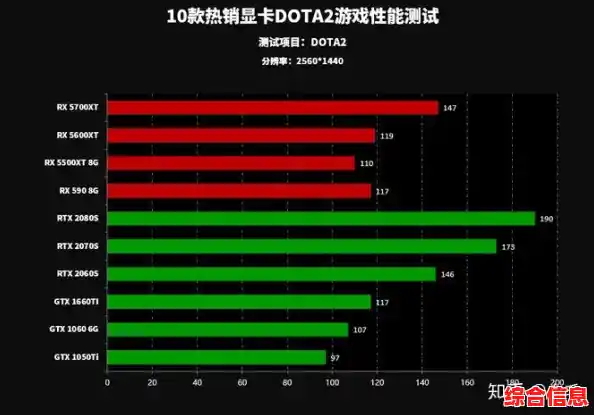 探索升级版显卡天梯图,解锁顶级游戏体验的强大助力 探索升级版显卡天梯图,解锁顶级游戏体验的强大助力
