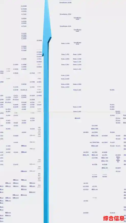 穿越时光的CPU性能天梯图:揭示旧电脑的真实计算水平 穿越时光的CPU性能天梯图:揭示旧电脑的真实计算水平