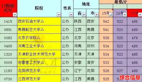 试管里的球球如何快速分类?球球快乐排序给你最佳答案! 试管里的球球如何快速分类?球球快乐排序给你最佳答案!