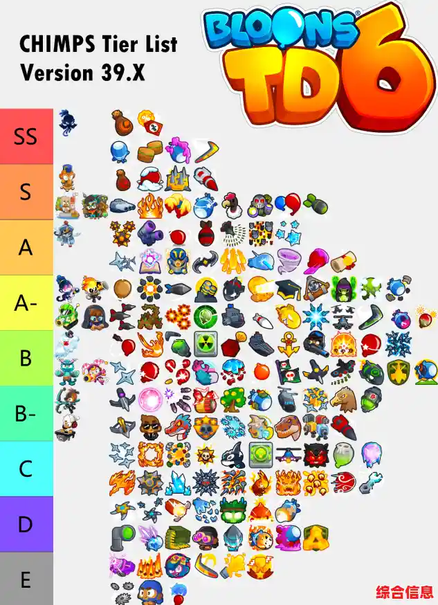 如何用猴子技能智破海量气球?气球塔防6》的阵容搭配挑战你的战术脑洞! 如何用猴子技能智破海量气球?气球塔防6》的阵容搭配挑战你的战术脑洞!