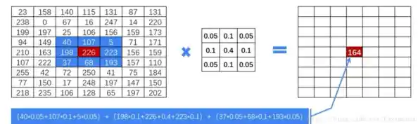 想体验2017经典像素风?我的世界1.12》函数合成系统难道不香吗? 想体验2017经典像素风?我的世界1.12》函数合成系统难道不香吗?